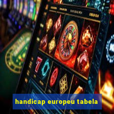 handicap europeu tabela